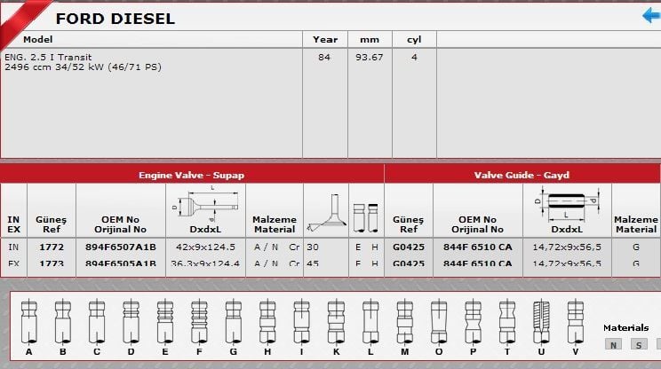 SİBOP TAKIMI 1772 1773 IN 4 EX 4 TRANSİT 2.5D STD