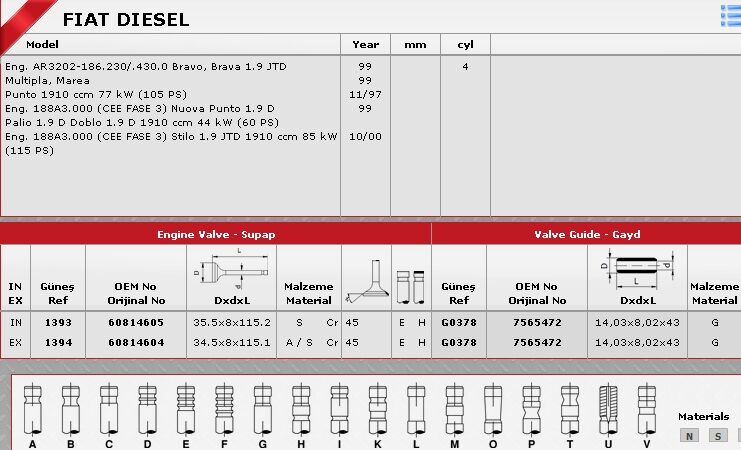 SİBOP TAKIMI 1393 1394 IN 4 EX 4 DOBLO 1.9 JTD