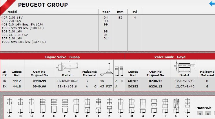 SİBOP TAKIMI 4417 4418 IN 8 EX 8 P206 P307 P406 2.0 16V