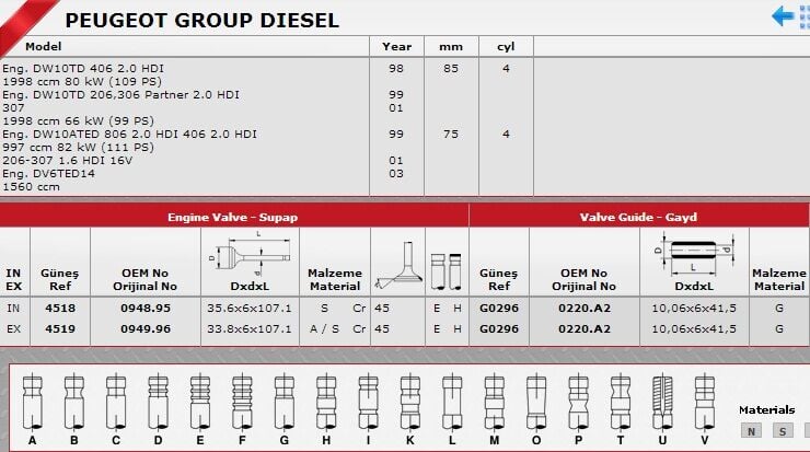 SİBOP TAKIMI 4518 4519 IN 4 EX 4 P206 P306 P406 2.0HDI